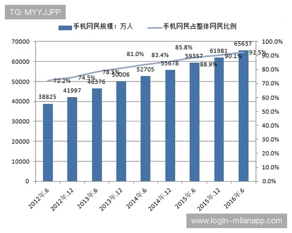 中国电竞规模将破3000亿？权威预测点燃资本热情